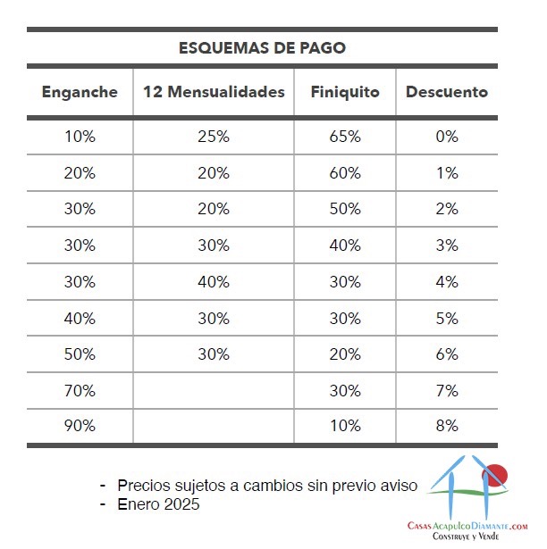 Paradiso Residences Edén 7 - Esquemas de pago 1
